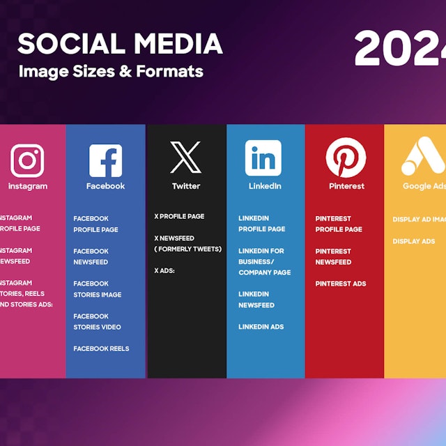 The Complete Guide to Social Media Image Sizes & Formats for 2024